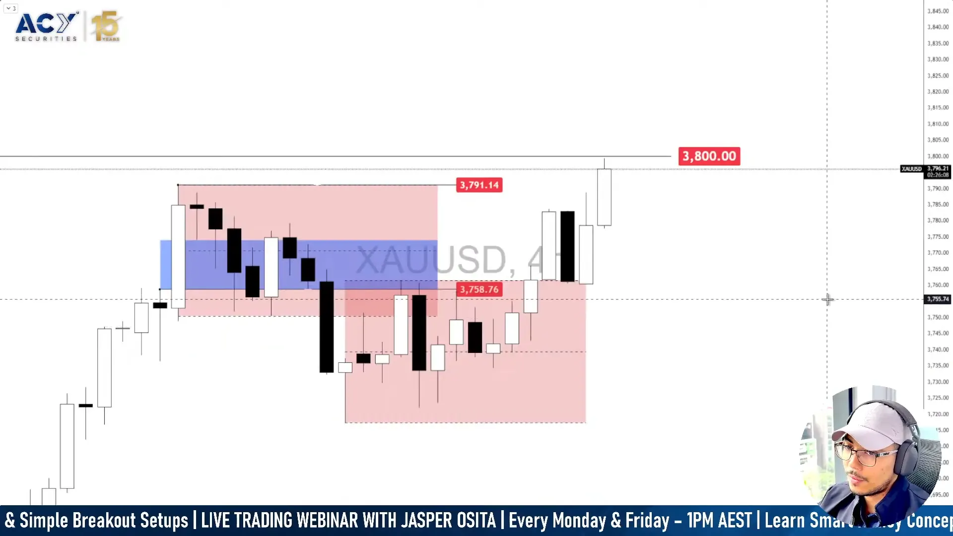 黄金价格预测：XAU/USD突破$3,800，创下新历史高位
