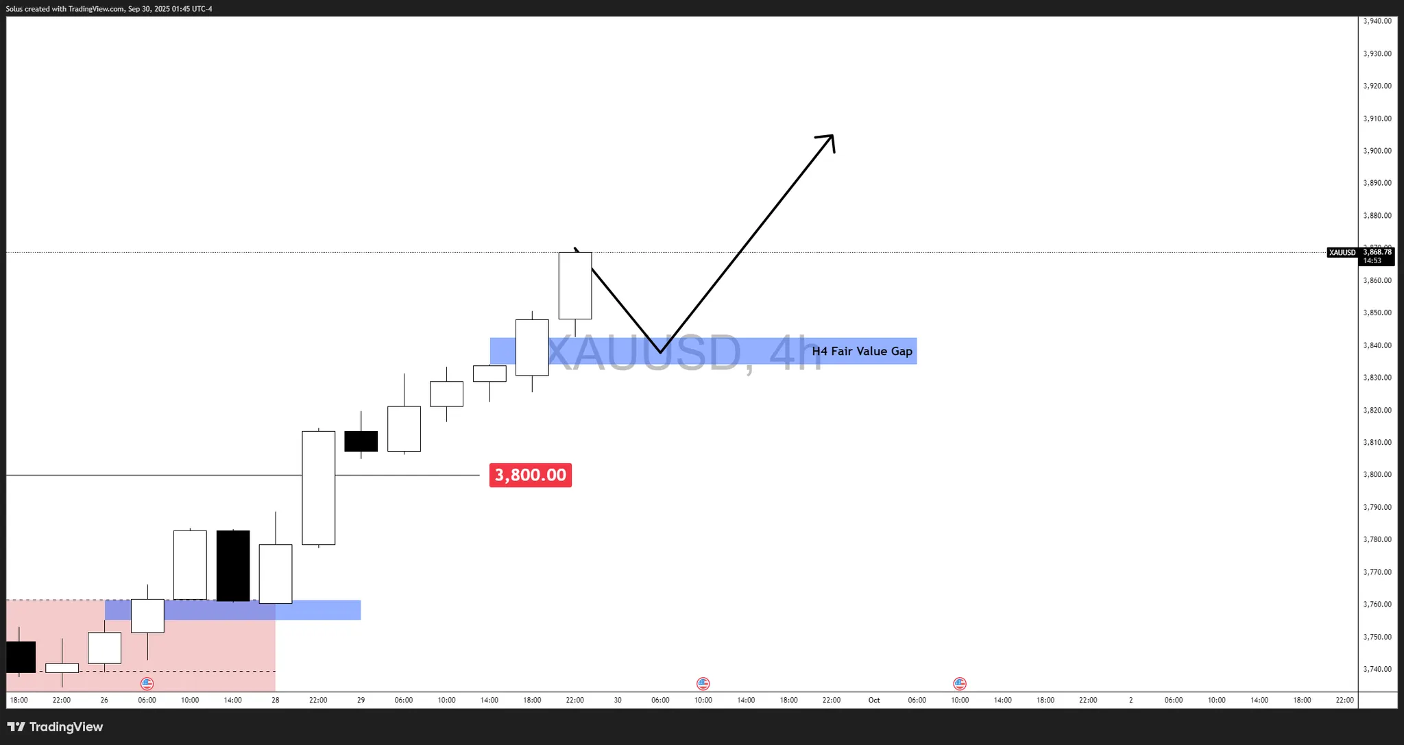 技术展望:黄金(XAU/USD)_激石外汇官网
