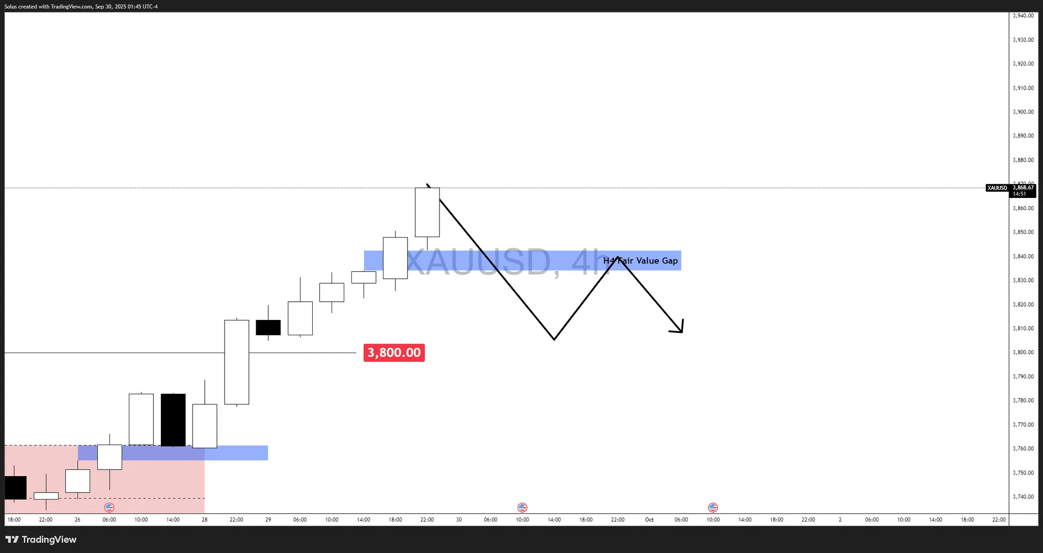 技术展望:黄金(XAU/USD)_激石外汇官网